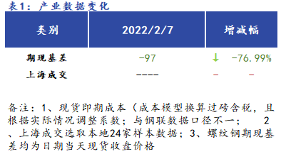 <a href='https://www.mysteel.com/' target='_blank' style='color:#3861ab'>Mysteel</a>早报：<a href='https://shanghai.mysteel.com/' target='_blank' style='color:#3861ab'>上海</a><a href='https://jiancai.mysteel.com/' target='_blank' style='color:#3861ab'>建筑钢材</a>早盘价格预计偏强运行