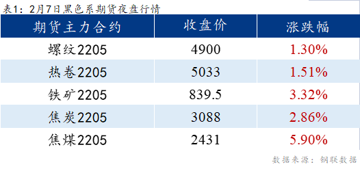 <a href='https://www.mysteel.com/' target='_blank' style='color:#3861ab'>Mysteel</a>早报：<a href='https://lecong.mysteel.com/' target='_blank' style='color:#3861ab'>乐从</a>冷镀板卷或将上涨100元/吨