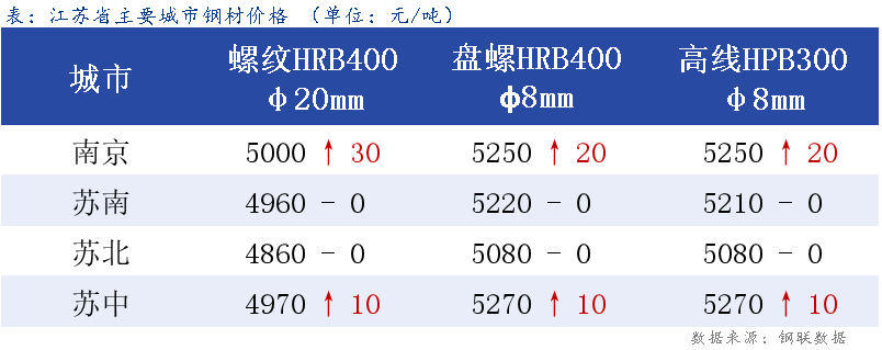 <a href='https://www.mysteel.com/' target='_blank' style='color:#3861ab'>Mysteel</a>日报：<a href='https://jiangsu.mysteel.com/' target='_blank' style='color:#3861ab'>江苏</a><a href='https://jiancai.mysteel.com/' target='_blank' style='color:#3861ab'>建筑钢材</a>市场稳中整理