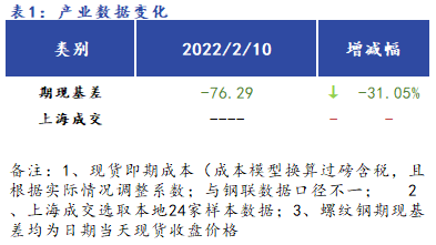 <a href='https://www.mysteel.com/' target='_blank' style='color:#3861ab'>Mysteel</a>早报：<a href='https://shanghai.mysteel.com/' target='_blank' style='color:#3861ab'>上海</a><a href='https://jiancai.mysteel.com/' target='_blank' style='color:#3861ab'>建筑钢材</a>早盘价格预计稳中偏强