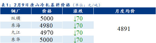 <a href='https://www.mysteel.com/' target='_blank' style='color:#3861ab'>Mysteel</a>早报：<a href='https://tianjin.mysteel.com/' target='_blank' style='color:#3861ab'>天津</a>冷镀板卷价格预计持稳运行