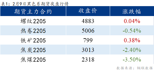 <a href='https://www.mysteel.com/' target='_blank' style='color:#3861ab'>Mysteel</a>早报：<a href='https://lecong.mysteel.com/' target='_blank' style='color:#3861ab'>乐从</a>冷镀板卷预计持稳运行