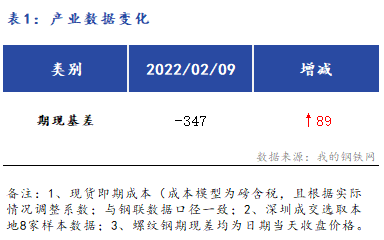 <a href='https://www.mysteel.com/' target='_blank' style='color:#3861ab'>Mysteel</a>早报:<a href='https://shenzhen.mysteel.com/' target='_blank' style='color:#3861ab'>深圳</a><a href='https://jiancai.mysteel.com/' target='_blank' style='color:#3861ab'>建筑钢材</a>早盘价格预计继续延续涨势
