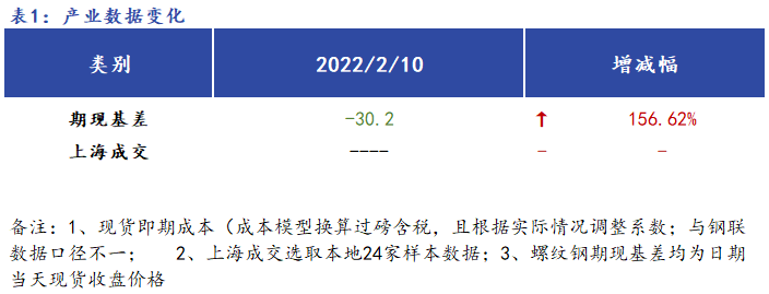 <a href='https://www.mysteel.com/' target='_blank' style='color:#3861ab'>Mysteel</a>早报：<a href='https://shanghai.mysteel.com/' target='_blank' style='color:#3861ab'>上海</a><a href='https://jiancai.mysteel.com/' target='_blank' style='color:#3861ab'>建筑钢材</a>早盘价格预计继续向上