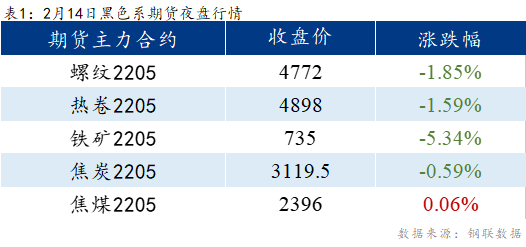 <a href='https://www.mysteel.com/' target='_blank' style='color:#3861ab'>Mysteel</a>早报：<a href='https://lecong.mysteel.com/' target='_blank' style='color:#3861ab'>乐从</a>冷镀板卷预计下跌20元/吨