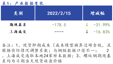 <a href='https://www.mysteel.com/' target='_blank' style='color:#3861ab'>Mysteel</a>早报：<a href='https://shanghai.mysteel.com/' target='_blank' style='color:#3861ab'>上海</a><a href='https://jiancai.mysteel.com/' target='_blank' style='color:#3861ab'>建筑钢材</a>早盘价格预计弱稳运行