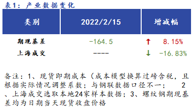 <a href='https://www.mysteel.com/' target='_blank' style='color:#3861ab'>Mysteel</a>早报：<a href='https://shanghai.mysteel.com/' target='_blank' style='color:#3861ab'>上海</a><a href='https://jiancai.mysteel.com/' target='_blank' style='color:#3861ab'>建筑钢材</a>早盘价格预计继续趋弱