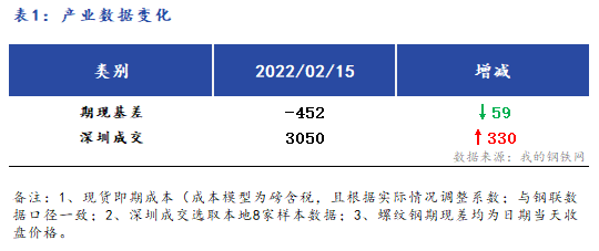 <a href='https://www.mysteel.com/' target='_blank' style='color:#3861ab'>Mysteel</a>早报：<a href='https://shenzhen.mysteel.com/' target='_blank' style='color:#3861ab'>深圳</a><a href='https://jiancai.mysteel.com/' target='_blank' style='color:#3861ab'>建筑钢材</a>早盘价格预计暂稳