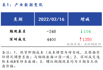 <a href='https://www.mysteel.com/' target='_blank' style='color:#3861ab'>Mysteel</a>早报：<a href='https://shenzhen.mysteel.com/' target='_blank' style='color:#3861ab'>深圳</a><a href='https://jiancai.mysteel.com/' target='_blank' style='color:#3861ab'>建筑钢材</a>早盘价格预计盘整偏弱运行