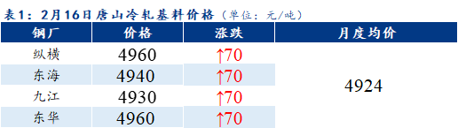 <a href='https://www.mysteel.com/' target='_blank' style='color:#3861ab'>Mysteel</a>早报:<a href='https://tianjin.mysteel.com/' target='_blank' style='color:#3861ab'>天津</a>冷镀板卷价格预计以稳为主