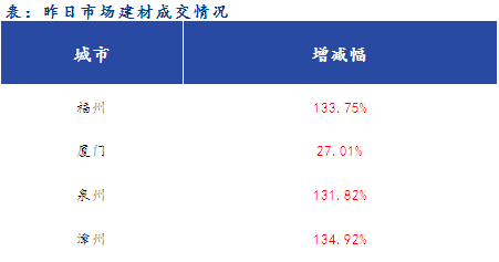 <a href='https://www.mysteel.com/' target='_blank' style='color:#3861ab'>Mysteel</a>早报：<a href='https://fujian.mysteel.com/' target='_blank' style='color:#3861ab'>福建</a><a href='https://jiancai.mysteel.com/' target='_blank' style='color:#3861ab'>建筑钢材</a>早盘价格预计弱稳运行