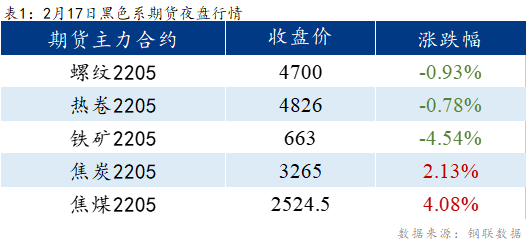 <a href='https://www.mysteel.com/' target='_blank' style='color:#3861ab'>Mysteel</a>早报：<a href='https://lecong.mysteel.com/' target='_blank' style='color:#3861ab'>乐从</a><a href='https://duxin.mysteel.com/' target='_blank' style='color:#3861ab'>镀锌</a>板卷预计部分下跌20元/吨