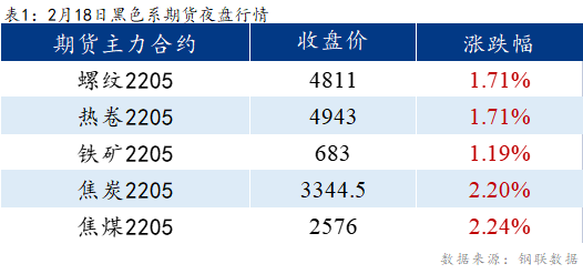 <a href='https://www.mysteel.com/' target='_blank' style='color:#3861ab'>Mysteel</a>早报：<a href='https://lecong.mysteel.com/' target='_blank' style='color:#3861ab'>乐从</a>冷镀板卷预计上涨10-30元/吨