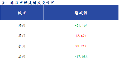 <a href='https://www.mysteel.com/' target='_blank' style='color:#3861ab'>Mysteel</a>早报：<a href='https://fujian.mysteel.com/' target='_blank' style='color:#3861ab'>福建</a><a href='https://jiancai.mysteel.com/' target='_blank' style='color:#3861ab'>建筑钢材</a>早盘价格预计稳中趋强