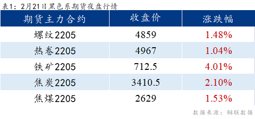 <a href='https://www.mysteel.com/' target='_blank' style='color:#3861ab'>Mysteel</a>早报:<a href='https://lecong.mysteel.com/' target='_blank' style='color:#3861ab'>乐从</a>冷镀板卷预计持稳运行