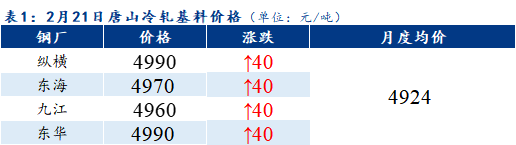 <a href='https://www.mysteel.com/' target='_blank' style='color:#3861ab'>Mysteel</a>早报：<a href='https://tianjin.mysteel.com/' target='_blank' style='color:#3861ab'>天津</a>冷镀板卷价格预计以稳为主