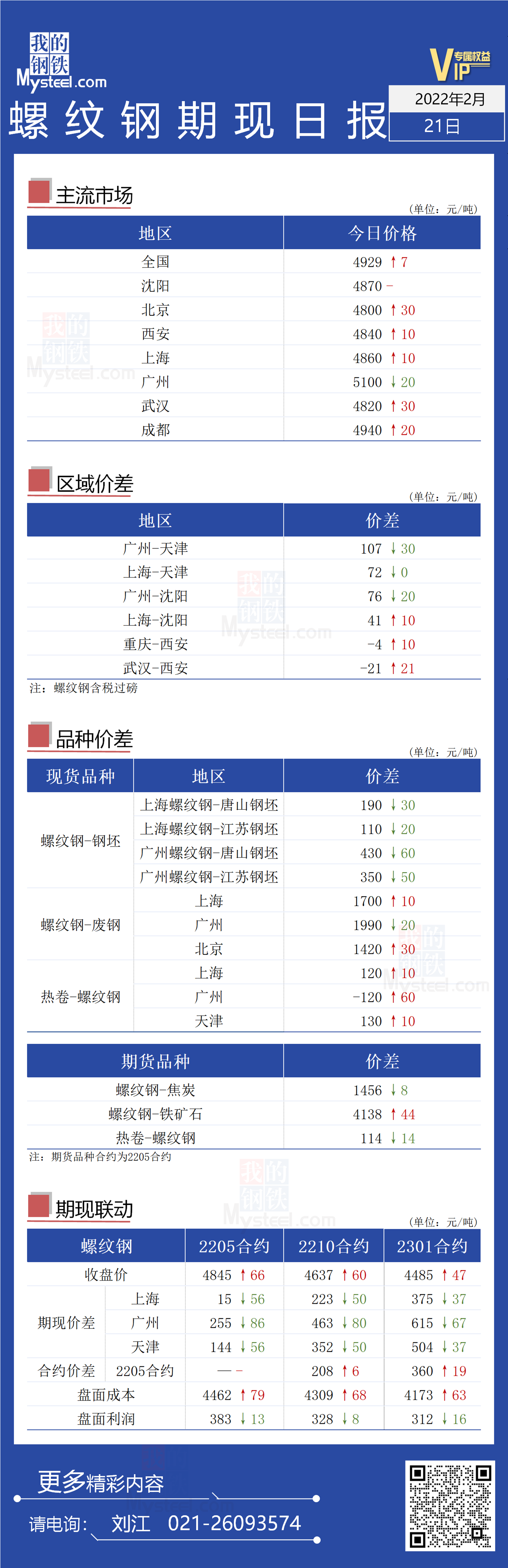 <a href='https://www.mysteel.com/' target='_blank' style='color:#3861ab'>Mysteel</a>日报：今日<a href='https://jiancai.mysteel.com/' target='_blank' style='color:#3861ab'>螺纹钢</a>期现价格小幅上涨