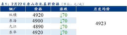 Mysteel早报:天津镀锌板卷价格预计下跌20元/吨