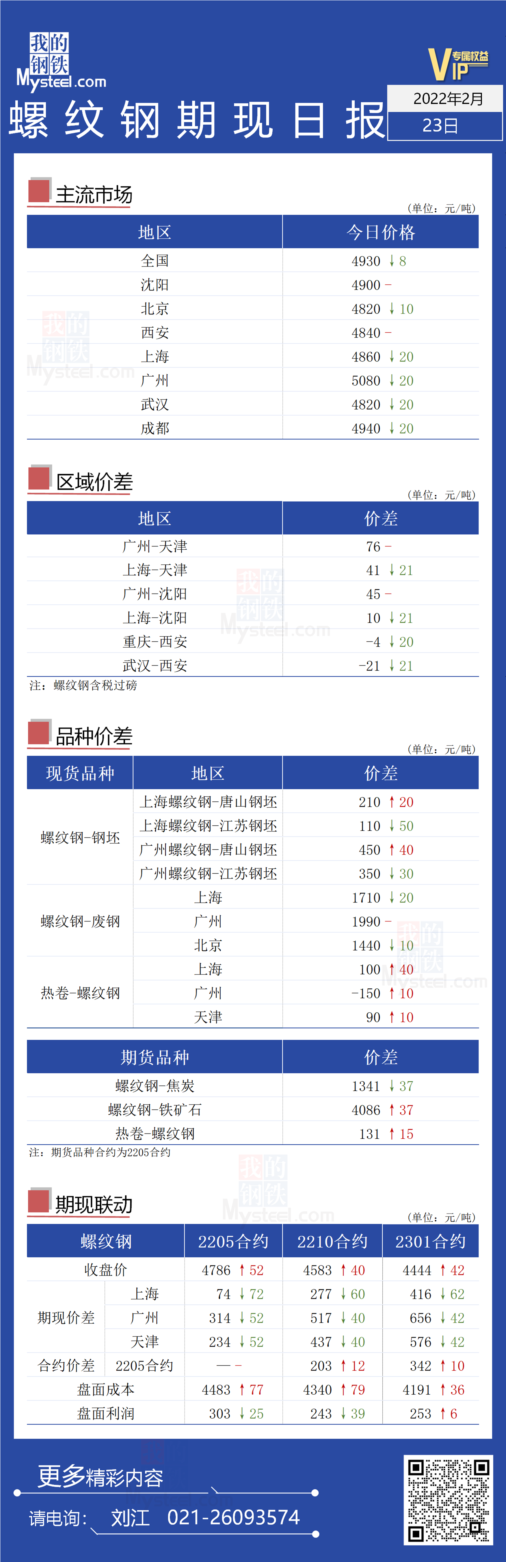 <a href='https://www.mysteel.com/' target='_blank' style='color:#3861ab'>Mysteel</a>日报：螺纹钢期现价格震荡