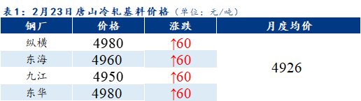 Mysteel早报：天津冷镀板卷价格预计持稳运行