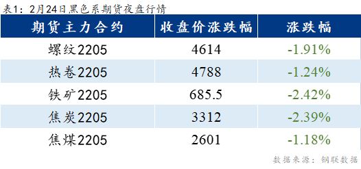 Mysteel早报：乐从镀锌板卷部分下跌20元/吨
