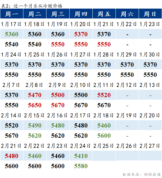 Mysteel早报：乐从