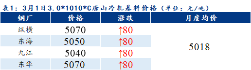 Mysteel早报:预计天津冷轧板卷价格上涨20元/吨