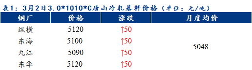 Mysteel早报：天津冷镀板卷价格预计持稳运行