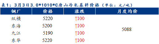 Mysteel早报：天津冷镀板卷价格预计上涨20-30元/吨