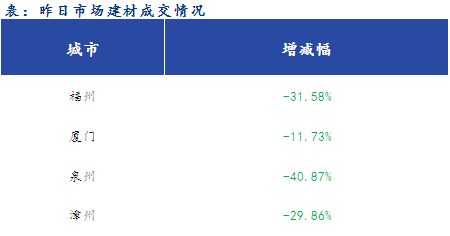 <a href='https://www.mysteel.com/' target='_blank' style='color:#3861ab'>Mysteel</a>早报：福建<a href='https://jiancai.mysteel.com/' target='_blank' style='color:#3861ab'>建筑钢材</a>早盘价格预计小幅下跌