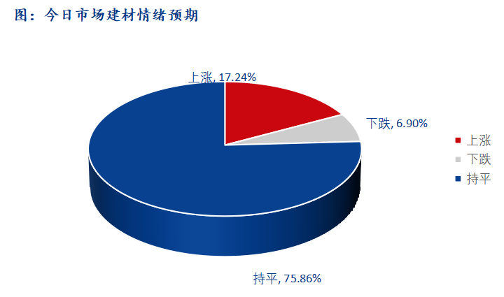 <a href='https://www.mysteel.com/' target='_blank' style='color:#3861ab'>Mysteel</a>早报：福建建筑钢材早盘价格预计稳中偏强运行