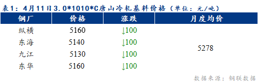 Mysteel早报：天津冷轧及镀锌板卷价格预计暂稳运行