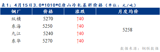 Mysteel早报：天津冷轧及镀锌板卷价格预计持稳
