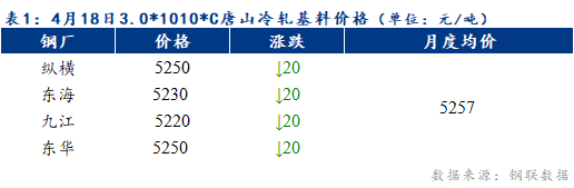 Mysteel早报：天津冷轧及镀锌板卷价格预计持稳运行