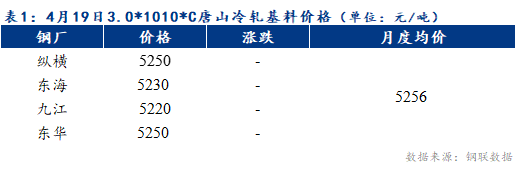 Mysteel早报：天津冷轧及镀锌板卷价格预计暂稳运行