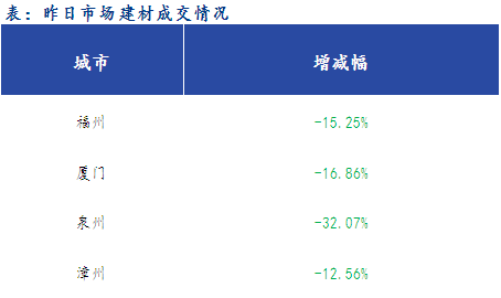 <a href='https://www.mysteel.com/' target='_blank' style='color:#3861ab'>Mysteel</a>早报：福建<a href='https://jiancai.mysteel.com/' target='_blank' style='color:#3861ab'>建筑钢材</a>早盘价格预计趋强运行