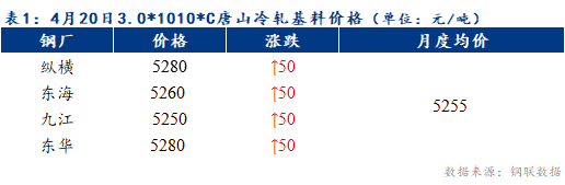 Mysteel早报:天津冷轧及镀锌板卷价格预计暂稳