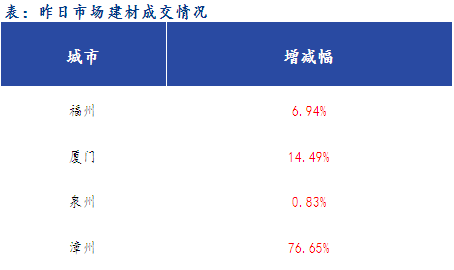 <a href='https://www.mysteel.com/' target='_blank' style='color:#3861ab'>Mysteel</a>早报：福建<a href='https://jiancai.mysteel.com/' target='_blank' style='color:#3861ab'>建筑钢材</a>早盘价格预计弱势下跌
