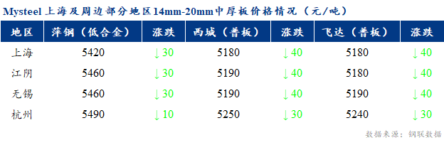 <a href='https://www.mysteel.com/' target='_blank' style=