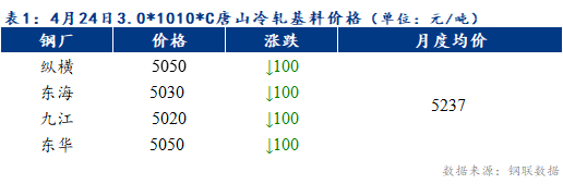 Mysteel早报:天津冷轧及镀锌板卷价格或将下跌10-20元/吨
