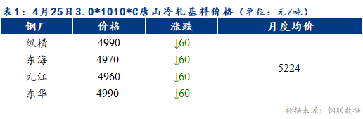 Mysteel早报：天津冷轧板卷价格或将下跌20元/吨