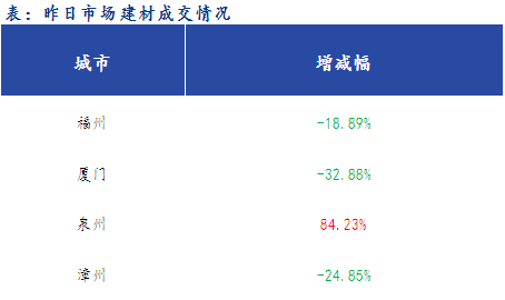 <a href='https://www.mysteel.com/' target='_blank' style='color:#3861ab'>Mysteel</a>早报：福建<a href='https://jiancai.mysteel.com/' target='_blank' style='color:#3861ab'>建筑钢材</a>早盘价格预计弱稳运行