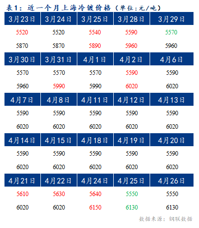 Mysteel早报:上海冷轧及镀锌板卷价格或将持暂稳运行