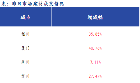 <a href='https://www.mysteel.com/' target='_blank' style='color:#3861ab'>Mysteel</a>早报：福建<a href='https://jiancai.mysteel.com/' target='_blank' style='color:#3861ab'>建筑钢材</a>早盘价格预计稳中偏强运行