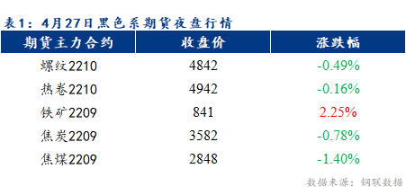 Mysteel早报：乐从冷轧及镀锌板卷价格或将暂稳