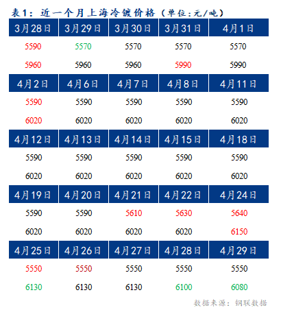 Mysteel早报：上海冷轧及镀锌板卷价格将持稳运行