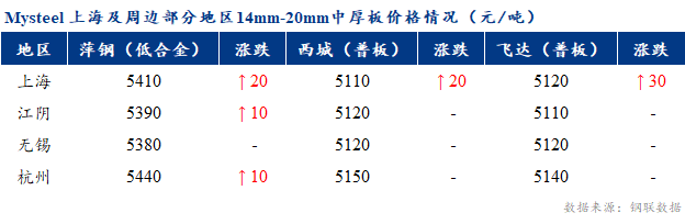 表格

描述已自动生成
