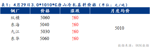 Mysteel早报：天津冷轧及镀锌板卷价格预计上涨30元/吨