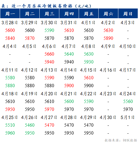 Mysteel早报:乐从冷轧及镀锌板卷价格或将上涨30元/吨