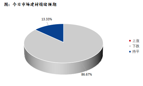 <a href='https://www.mysteel.com/' target='_blank' style='color:#3861ab'>Mysteel</a>早报：<a href='https://shenzhen.mysteel.com/' target='_blank' style='color:#3861ab'>深圳</a>建筑钢材预计震荡趋弱运行